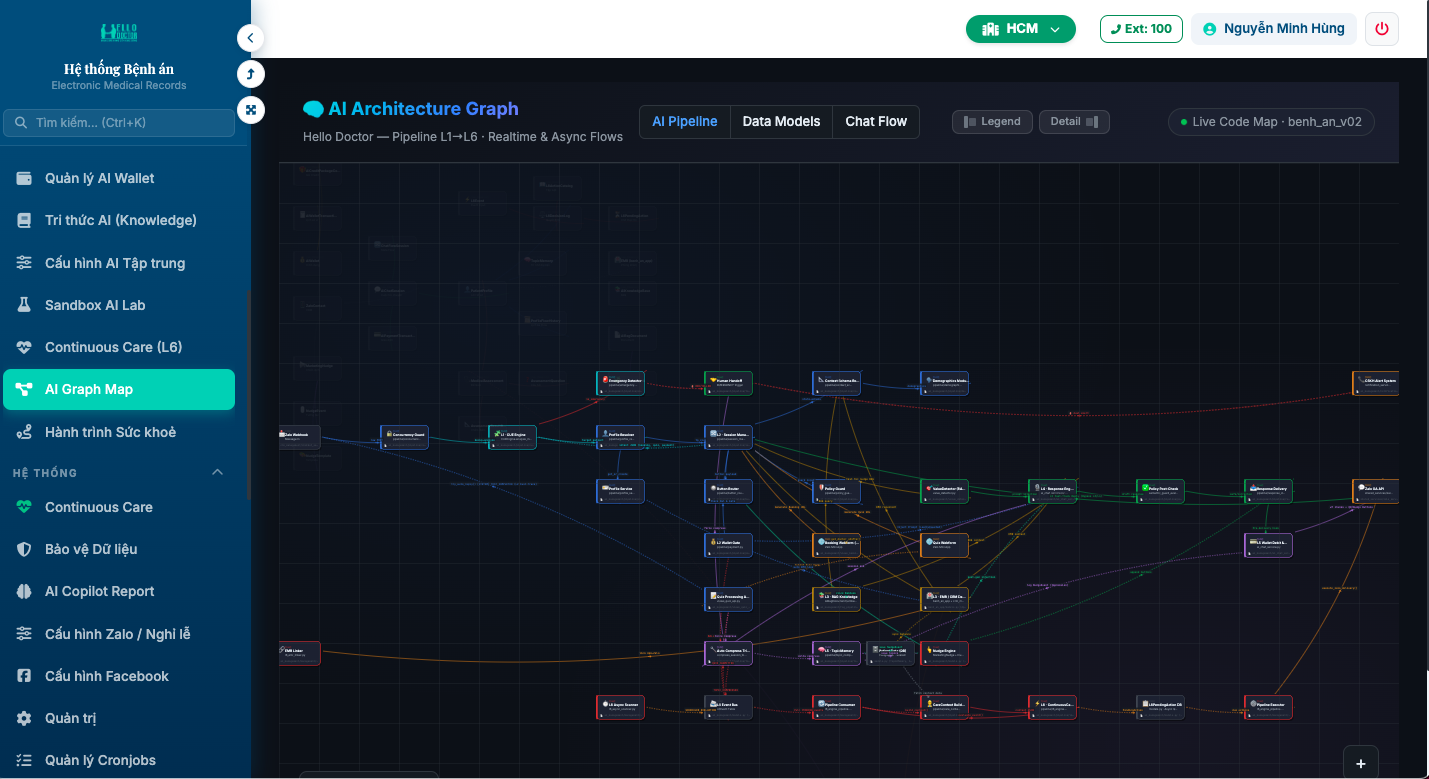 AI Graph Placeholder